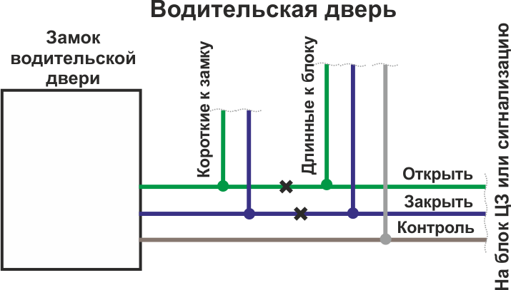 Схема подключения управления ЦЗ в водительской двери